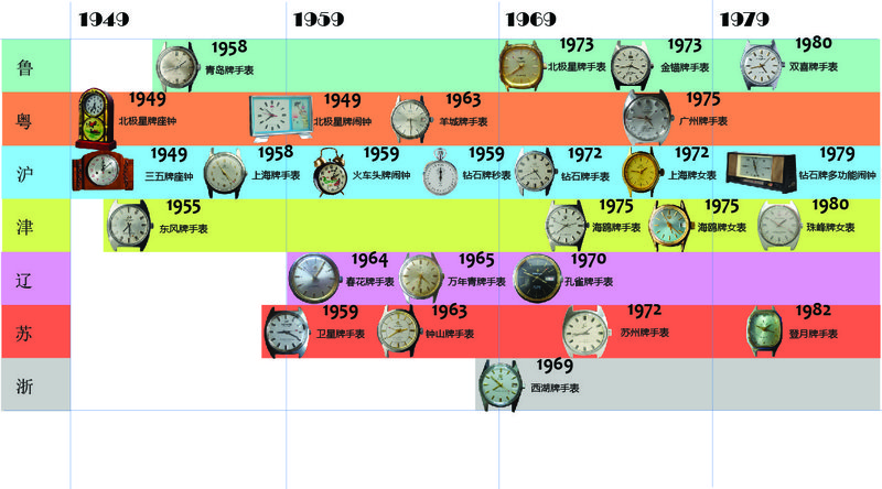 Shen-Yu-Chart.jpg